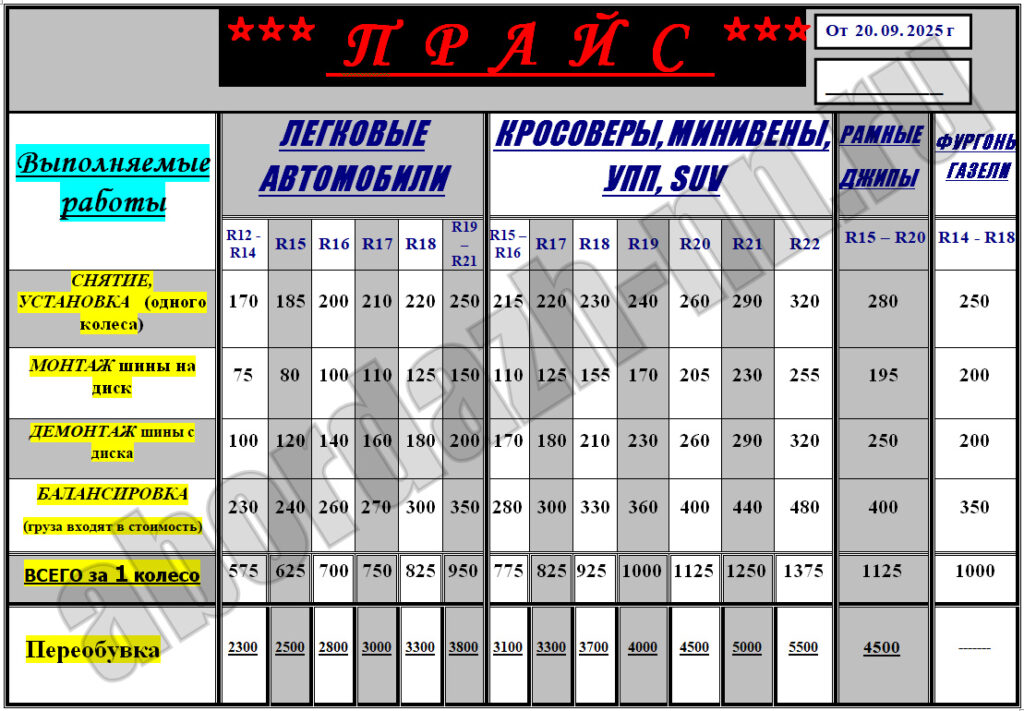 Цены